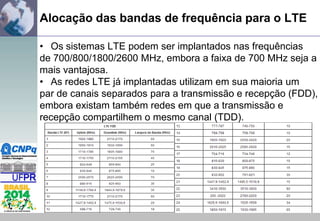 Alocação das bandas de frequência para o LTE
• Os sistemas LTE podem ser implantados nas frequências
de 700/800/1800/2600 MHz, embora a faixa de 700 MHz seja a
mais vantajosa.
• As redes LTE já implantadas utilizam em sua maioria um
par de canais separados para a transmissão e recepção (FDD),
embora existam também redes em que a transmissão e
recepção compartilhem o mesmo canal (TDD).

 