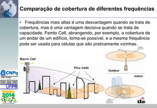 Comparação de cobertura de diferentes frequências
• Frequências mais altas é uma desvantagem quando se trata de
cobertura, mas é uma vantagem decisiva quando se trata de
capacidade. Femto Cell, abrangendo, por exemplo, a cobertura de
um andar de um edifício, torna-se possível, e a mesma frequência
pode ser usada para células que são praticamente vizinhas.

 