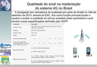 Qualidade do sinal na implantação
do sistema 4G no Brasil
• A divulgação dos indicadores de qualidade por parte da Anatel no mês de
setembro de 2013, através do EAC, tem como função principal ajudar o
usuário a avaliar a qualidade do serviço prestado pelas operadoras o qual
envolve varias especificações definidas pelo 3GPP.

UE 1

UE 2

 