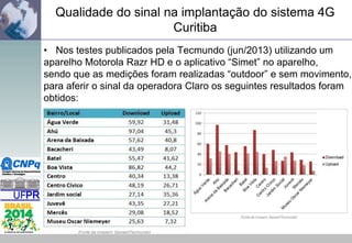 Qualidade do sinal na implantação do sistema 4G
Curitiba
• Nos testes publicados pela Tecmundo (jun/2013) utilizando um
aparelho Motorola Razr HD e o aplicativo “Simet” no aparelho,
sendo que as medições foram realizadas “outdoor” e sem movimento,
para aferir o sinal da operadora Claro os seguintes resultados foram
obtidos:

 