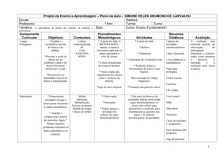 Projeto de Ensino e Aprendizagem – Plano de Aula - SIMONE HELEN DRUMOND DE CARVALHO
Escola                                                                      Gestora:
Professora:                                                           º Ano Turma:            Turno:
Temática: A   importância da leitura nas relações de essência e Data:       Curso: Ensino Fundamental I
convivência
Componente                                                       Procedimentos                                                  Recursos
 Curricular          Objetivos               Conteúdos           Metodológicos                     Atividades                   Didáticos              Avaliação
Língua               *Ampliar o                  Leitura         * A partir do slide, A          * Leitura do slide           Caderno de           A avaliação será
Portuguesa        vocabulário através        contextualizada      MENINA SOFIA,                                               atividades           realizada através da
                    da leitura e do                do              mediar os saberes                 * Relatos                interdisciplinares   observação,         da
                       diálogo.                   Livro         necessários para que os                                                            participação
                                              A MENINA            alunos percebam o                 * Dinâmicas               Lápis e borracha     individual e coletiva,
                  *Perceber o valor da           SOFIA              valor da leitura.                                                              tendo como proposta
                      leitura no seu                                                      * Exploração do vocabulário oral.   Livros didáticos e   o      interesse,    a
                 cotidiano e para o seu                         * Leitura dramatizada                                         paradidáticos        interação      e     a
                    desenvolvimento                             do contexto literário.           * Produção, leitura e                             mediação entre teoria
                   intelectual e social.                                                    interpretação de textos e suas    Papel para           e prática.
                                                                  * Ouvir relatos das                  funções.               dobradura
                     *Desenvolver as                            experiências dos alunos
                 habilidades básicas de                           sobre o contexto da        *Reconstrução do código          Cola e tesoura
                 leitura e interpretação.                              história.                   lingüístico.
                                                                                                                              Cartolina
                                                                *Jogo do saco surpresa.    * Destaque das palavras-chave.
                                                                                                                              CD e rádio

Matemática           * Proporcionar               Adição            * Observação.             * Por meio da leitura e de      Local amplo
                  atividades em que o            Subtração                                 atividades lúdicas envolvendo
                 aluno possa interpretar      Multiplicação          *Anotações.              jogos interdisciplinares os     Slide
                                            Sistema monetário                                   alunos irão refletir para
                 os dados matemáticos.
                                            Medida de tempo       * Prática (jogos e        desenvolver o contexto, para      Data show
                                            Classes de milhar        atividades no          responderem as questões nos
                      * Ampliar a
                                                                   caderno de jogos               jogos e no caderno          Notebook
                 compreensão, através                             interdisciplinares)      interdisciplinar de atividades.
                 do raciocínio lógico.*                                                                                       Caixa de som para
                   Propor situações                                                                                           o computador
                problemas referentes os
                dados matemáticos em                                                                                          Saco surpresa com
                       contexto.                                                                                              perguntas

                                                                                                                              Jogo de percurso

                                                                                                                                                                  1
 