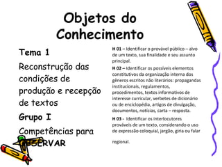 Objetos do
Conhecimento
Tema 1
Reconstrução das
condições de
produção e recepção
de textos
Grupo I
Competências para
OBSERVAR
H 01 – Identificar o provável público – alvo
de um texto, sua finalidade e seu assunto
principal.
H 02 – Identificar os possíveis elementos
constitutivos da organização interna dos
gêneros escritos não literários: propagandas
institucionais, regulamentos,
procedimentos, textos informativos de
interesse curricular, verbetes de dicionário
ou de enciclopédia, artigos de divulgação,
documentos, notícias, carta – resposta.
H 03 - Identificar os interlocutores
prováveis de um texto, considerando o uso
de expressão coloquial, jargão, gíria ou falar
regional.
 