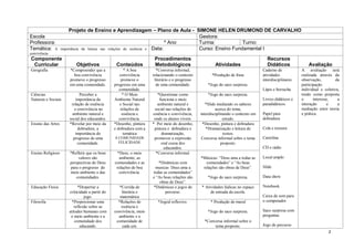 Projeto de Ensino e Aprendizagem – Plano de Aula - SIMONE HELEN DRUMOND DE CARVALHO
Escola                                                                           Gestora:
Professora:                                                                º Ano Turma:            Turno:
Temática: A        importância da leitura nas relações de essência e Data:       Curso: Ensino Fundamental I
convivência
Componente                                                           Procedimentos                                                  Recursos
 Curricular               Objetivos              Conteúdos           Metodológicos                     Atividades                   Didáticos              Avaliação
Geografia             *Compreender que a              * A boa         *Conversa informal,                                         Caderno de           A avaliação será
                        boa convivência            convivência      relacionando o contexto          *Produção de frase           atividades           realizada através da
                      promove o progresso           promove o        literário e o progresso                                      interdisciplinares   observação,         da
                      em uma comunidade.        progresso em uma      de uma comunidade.           *Jogo do saco surpresa.                             participação
                                                   comunidade.                                                                    Lápis e borracha     individual e coletiva,
Ciências                    Perceber a               * O Meio          *Questionar como            *Jogo do saco surpresa.                             tendo como proposta
Naturais e Sociais        importância da        Ambiente Natural        funciona o meio                                           Livros didáticos e   o      interesse,    a
                       relação de essência         e Social nas        ambiente natural e         *Slide mediando os saberes      paradidáticos        interação      e     a
                         e convivência no           relações de      social nas relações de             acerca do tema,                                mediação entre teoria
                        ambiente natural e           essência e     essência e convivência,    interdisciplinando o contexto em   Papel para           e prática.
                      social dos educandos.        convivência.      onde os alunos vivem.                   estudo.              dobradura
Ensino das Artes      *Revelar por meio da      *Desenho, pintura   * Por meio do desenho,      *Desenho, pintura e dobradura
                           dobradura, a         e dobradura com a    pintura e dobradura e        *Dramatização e leitura de      Cola e tesoura
                         importância do               temática           dramatização,                       textos.
                        progresso de uma        A COMUNIDADE         promover a expressão       Conversa informal sobre o tema    Cartolina
                           comunidade.            FELICIDADE             oral coesa dos                     proposto.
                                                                          educandos.                                              CD e rádio
Ensino Religioso      *Refletir que os bons       *Deus, o meio       *Conversa informal.
                           valores são             ambiente, as                                *Músicas: “Deus ama a todas as     Local amplo
                      perspectivas de Deus      comunidades e as       *Dinâmicas com             comunidades” e “As boas
                      para o progresso do        relações de boa     musicas Deus ama a         relações são obras de Deus”.      Slide
                      meio ambiente e das          convivência.     todas as comunidades”
                         comunidades.                               e “As boas relações são        *Jogo do saco surpresa.        Data show
                                                                        obras de Deus”.
Educação Física             *Despertar a           *Corrida de      *Dinâmicas e jogos de      * Atividades lúdicas no espaço     Notebook
                      criticidade a partir do       literária e            percurso.                de entrada da escola.
                               jogo.               matemática                                                                     Caixa de som para
Filosofia              *Proporcionar uma          *Relações de         *Jogral reflexivo.           * Produção de mural           o computador
                         reflexão sobre as          essência e
                      atitudes humanas com      convivência, meio                                  *Jogo do saco surpresa.        Saco surpresa com
                       o meio ambiente e a        ambiente e a                                                                    perguntas
                          comunidade dos         comunidade de                                   *Conversa informal sobre o
                             educando.              cada um.                                          tema proposto.              Jogo de percurso
                                                                                                                                                                      2
 