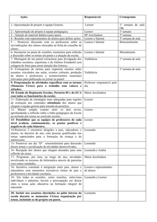 Ações                                                  Responsáveis                 Cronograma

1- Apresentação do projeto à equipe Gestora;                  Leonor                       1ª semana de aula
                                                                                           OK
2 - Apresentação do projeto à equipe pedagógica;              Leonor                       1ª semana
3 – Seleção de material didático para apoio;                  Mª Auxiliadora               2ª semana
4– Reunião com representantes de alunos para definir ações;   Leonor e Salomé              3ª semana de aula
5 – Promover discussão com os professores sobre as            Leonor e Salomé              Bimestralmente
reivindicações dos alunos elencadas na ficha do conselho de
classe;
6- Incorporar na pauta de reuniões, momentos para reflexão    Leonor e Salomé              Mensalmente
e discussão sobre os temas em pauta e a atuação da escola;
7- Montagem de um painel extraclasse para divulgação dos      Valdelúcia                   1ª semana de aula
trabalhos escolares, esportistas e do Grêmio Estudantil com
colagem de fotos para atrair atenção dos leitores;
8- Cronograma de turmas para organizar mostras sobre                                       1ª semana de aula
assuntos veiculados nas aulas, eventos culturais, produção    Valdelúcia
de alunos e professores e acontecimentos ocasionais
relevantes para publicação no jornal ou painel.
9- Programação de atividades específicas com as turmas        Professor responsável pelo
(Momento Cívico) para o trabalho com valores e                dia
atitudes;
10- Estudo do Regimento Escolar, Portaria 05 e do ECA         Maria Auxiliadora
com todos os funcionários da escola;
11- Elaboração de estratégias mais adequadas para registro    Leonor
de avaliação dos conteúdos atitudinais dos alunos que
chegam à equipe gestora para tomada de posições;
12- Manter sempre contato entre os dois níveis,               Leonor
aprofundando a reflexão sobre a linha pedagógica da Escola
na inclusão dos temas no currículo escolar;
13- Possibilitar que as equipes de professores de cada        Leonor
nível avaliem, continuamente, os pontos positivos e
negativos de cada bimestre;
14-Promover 2 encontros dirigidos a pais, educadores e        Leonardo
alunos, no decorrer do ano, com pessoas qualificadas nos
temas supracitados para a formação da criança e do
adolescente;
15- Promover um dia “D” semestralmente para discussão         Leonardo
desses temas e socialização de atividades desenvolvidas;
16- Recepção dos alunos que chegam atrasados para uma         Leonardo e Anália
reflexão da causa.
17- Programar, por área, ao longo do ano, atividades          Maria Auxiliadora
envolvendo os recursos da Informática através de parcerias
com outras entidades;
18- Incentivo constante à integração entre pais, alunos e     Leonor e representantes
educadores com momentos recreativos (times de pais e          de alunos
professores) e atividades escolares.
19- Em todas as ocasiões, como reuniões, entrevistas          Leonardo e Leonor
individuais e palestras, haverá a preocupação em deixar
clara a nossa ação educativa na formação integral do
educando.
20- Incluir nos assuntos abordados no pátio interno da Leonardo
escola durante os momentos Cívicos organização por
temas, incluindo os do projeto em pauta.
 