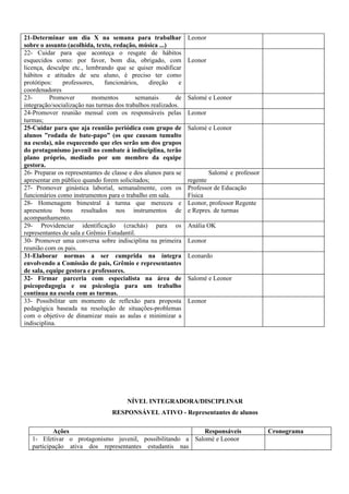 21-Determinar um dia X na semana para trabalhar                 Leonor
sobre o assunto (acolhida, texto, redação, música ...)
22- Cuidar para que aconteça o resgate de hábitos
esquecidos como: por favor, bom dia, obrigado, com              Leonor
licença, desculpe etc., lembrando que se quiser modificar
hábitos e atitudes de seu aluno, é preciso ter como
protótipos:    professores,    funcionários,     direção    e
coordenadores
23-       Promover        momentos         semanais        de   Salomé e Leonor
integração/socialização nas turmas dos trabalhos realizados.
24-Promover reunião mensal com os responsáveis pelas            Leonor
turmas;
25-Cuidar para que aja reunião periódica com grupo de           Salomé e Leonor
alunos ”rodada de bate-papo” (os que causam tumulto
na escola), não esquecendo que eles serão um dos grupos
do protagonismo juvenil no combate à indisciplina, terão
plano próprio, mediado por um membro da equipe
gestora.
26- Preparar os representantes de classe e dos alunos para se           Salomé e professor
apresentar em público quando forem solicitados;                 regente
27- Promover ginástica laborial, semanalmente, com os           Professor de Educação
funcionários como instrumentos para o trabalho em sala.         Física
28- Homenagem bimestral à turma que mereceu e                   Leonor, professor Regente
apresentou bons resultados nos instrumentos de                  e Repres. de turmas
acompanhamento.
29- Providenciar identificação (crachás) para os                Anália OK
representantes de sala e Grêmio Estudantil.
30- Promover uma conversa sobre indisciplina na primeira        Leonor
reunião com os pais.
31-Elaborar normas a ser cumprida na íntegra                    Leonardo
envolvendo a Comissão de pais, Grêmio e representantes
de sala, equipe gestora e professores.
32- Firmar parceria com especialista na área de                 Salomé e Leonor
psicopedagogia e ou psicologia para um trabalho
contínua na escola com as turmas.
33- Possibilitar um momento de reflexão para proposta           Leonor
pedagógica baseada na resolução de situações-problemas
com o objetivo de dinamizar mais as aulas e minimizar a
indisciplina.




                                        NÍVEL INTEGRADORA/DISCIPLINAR
                                  RESPONSÁVEL ATIVO - Representantes de alunos

           Ações                                           Responsáveis                      Cronograma
   1- Efetivar o protagonismo juvenil, possibilitando a Salomé e Leonor
   participação ativa dos representantes estudantis nas
 