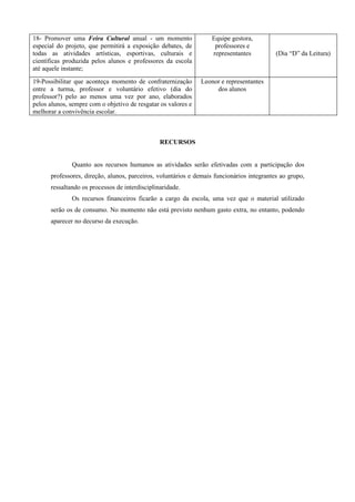 18- Promover uma Feira Cultural anual - um momento                 Equipe gestora,
especial do projeto, que permitirá a exposição debates, de          professores e
todas as atividades artísticas, esportivas, culturais e            representantes          (Dia “D” da Leitura)
científicas produzida pelos alunos e professores da escola
até aquele instante;
19-Possibilitar que aconteça momento de confraternização       Leonor e representantes
entre a turma, professor e voluntário efetivo (dia do               dos alunos
professor?) pelo ao menos uma vez por ano, elaborados
pelos alunos, sempre com o objetivo de resgatar os valores e
melhorar a convivência escolar.



                                                RECURSOS


              Quanto aos recursos humanos as atividades serão efetivadas com a participação dos
      professores, direção, alunos, parceiros, voluntários e demais funcionários integrantes ao grupo,
      ressaltando os processos de interdisciplinaridade.
              Os recursos financeiros ficarão a cargo da escola, uma vez que o material utilizado
      serão os de consumo. No momento não está previsto nenhum gasto extra, no entanto, podendo
      aparecer no decurso da execução.
 