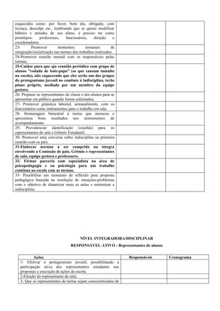 esquecidos como: por favor, bom dia, obrigado, com
licença, desculpe etc., lembrando que se quiser modificar
hábitos e atitudes de seu aluno, é preciso ter como
protótipos:    professores,    funcionários,     direção    e
coordenadores
23-       Promover        momentos         semanais        de
integração/socialização nas turmas dos trabalhos realizados.
24-Promover reunião mensal com os responsáveis pelas
turmas;
25-Cuidar para que aja reunião periódica com grupo de
alunos ”rodada de bate-papo” (os que causam tumulto
na escola), não esquecendo que eles serão um dos grupos
do protagonismo juvenil no combate à indisciplina, terão
plano próprio, mediado por um membro da equipe
gestora.
26- Preparar os representantes de classe e dos alunos para se
apresentar em público quando forem solicitados;
27- Promover ginástica laborial, semanalmente, com os
funcionários como instrumentos para o trabalho em sala.
28- Homenagem bimestral à turma que mereceu e
apresentou bons resultados nos instrumentos de
acompanhamento.
29- Providenciar identificação (crachás) para os
representantes de sala e Grêmio Estudantil.
30- Promover uma conversa sobre indisciplina na primeira
reunião com os pais.
31-Elaborar normas a ser cumprida na íntegra
envolvendo a Comissão de pais, Grêmio e representantes
de sala, equipe gestora e professores.
32- Firmar parceria com especialista na área de
psicopedagogia e ou psicologia para um trabalho
contínua na escola com as turmas.
33- Possibilitar um momento de reflexão para proposta
pedagógica baseada na resolução de situações-problemas
com o objetivo de dinamizar mais as aulas e minimizar a
indisciplina.




                                        NÍVEL INTEGRADORA/DISCIPLINAR
                                  RESPONSÁVEL ATIVO - Representantes de alunos

           Ações                                                Responsáveis     Cronograma
   1- Efetivar o protagonismo juvenil, possibilitando a
   participação ativa dos representantes estudantis nas
   propostas e execução de ações da escola.
   2-Eleição do representante de sala;
   3- Que os representantes de turma sejam conscientizados de
 