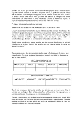 Solicitar aos alunos que revisem individualmente seu próprio texto e reescreva uma
segunda versão. Depois da escrita a segunda versão, o professor deverá corrigir
individualmente cada texto produzido pelos alunos, fazendo com que o aluno perceba
os erros e redija uma versão final. (Ao final da redação e correção dos textos,
confeccionar um livro similar ao livro trabalhado: Viviana, a Rainha do Pijama, as
páginas onde os alunos irão escrever a versão final estão nos anexos)
7ª etapa – interdisciplinaridade com ciências
Sugestão de livro didático do PNLD – Projeto prosa – ciências – 3º ano
Ler para os alunos diversos textos (livros didáticos ou não) sobre a classificação dos
animais em grupos e subgrupos (mamíferos, aves, peixes, répteis, anfíbios, anelídeos,
moluscos, insetos, aracnídeos e crustáceos). Procurar no dicionário qual o significado
dessas palavras. Escolher alguns textos, para os alunos lerem, sobre as
características que definem os animais como vertebrados e invertebrados.
Depois desse estudo com textos, solicitar aos alunos que classifiquem os animais
trabalhados no projeto literário, de acordo com as características de cada um,
seguindo o quadro:

Escreva os nomes dos animais convidados para a festa de acordo com a sua
classificação. Pode-se também desenhar os animais, ou colar as figuras dos
respectivos animais.
ANIMAIS VERTEBRADOS
MAMÍFEROS

AVES

PEIXES

RÉPTEIS

ANFÍBIOS

ANIMAIS INVERTEBRADOS
ANELÍDEOS

MOLUSCOS INSETOS ARACNÍDEOS CRUSTÁCEOS

Depois da construção da tabela, solicitar aos alunos que escrevam uma lista de
animais que conheçam. Com a lista, classificar coletivamente, no organograma, os
animais escritos por eles, segundo os critérios estudados.
Elaborar coletivamente um organograma (uma maneira de apresentar o estudo feito)
com os grupos e subgrupos de outros animais vertebrados e invertebrados. Observar
o tempo de gestação de cada animal e o tempo de perspectiva de vida de cada um,
trabalhando assim com medidas de tempo.

 