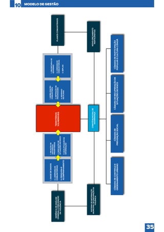 10

MODELO DE GESTÃO

35

 
