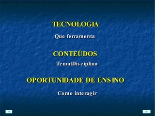 CONTEÚDOS OPORTUNIDADE DE ENSINO TECNOLOGIA Que ferramenta Tema/Disciplina Como interagir 