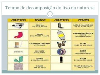 Tempo de decomposição do lixo na natureza
 