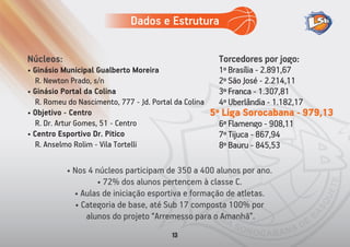 Núcleos:
• Ginásio Municipal Gualberto Moreira
R. Newton Prado, s/n
• Ginásio Portal da Colina
R. Romeu do Nascimento, 777 - Jd. Portal da Colina
• Objetivo - Centro
R. Dr. Artur Gomes, 51 - Centro
• Centro Esportivo Dr. Pitico
R. Anselmo Rolim - Vila Tortelli
• Nos 4 núcleos participam de 350 a 400 alunos por ano.
• 72% dos alunos pertencem à classe C.
• Aulas de iniciação esportiva e formação de atletas.
• Categoria de base, até Sub 17 composta 100% por
alunos do projeto “Arremesso para o Amanhã”.
Torcedores por jogo:
1º Brasília - 2.891,67
2º São José - 2.214,11
3º Franca - 1.307,81
4º Uberlândia - 1.182,17
5º Liga Sorocabana - 979,13
6º Flamengo - 908,11
7º Tijuca - 867,94
8º Bauru - 845,53
Dados e Estrutura
13
 