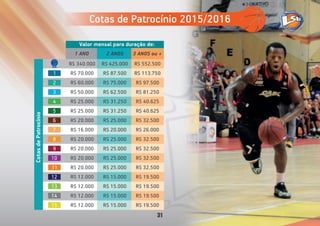 1
2
3
4
5
6
7
8
9
10
11
12
13
14
15
R$ 340.000 R$ 425.000 R$ 552.500
R$ 70.000 R$ 87.500 R$ 113.750
R$ 60.000 R$ 75.000 R$ 97.500
R$ 50.000 R$ 62.500 R$ 81.250
R$ 25.000 R$ 31.250 R$ 40.625
R$ 25.000 R$ 31.250 R$ 40.625
R$ 20.000 R$ 25.000 R$ 32.500
R$ 20.000 R$ 25.000 R$ 32.500
R$ 20.000 R$ 25.000 R$ 32.500
R$ 16.000 R$ 20.000 R$ 26.000
R$ 20.000 R$ 25.000 R$ 32.500
R$ 20.000 R$ 25.000 R$ 32.500
R$ 12.000 R$ 15.000 R$ 19.500
R$ 12.000 R$ 15.000 R$ 19.500
R$ 12.000 R$ 15.000 R$ 19.500
R$ 12.000 R$ 15.000 R$ 19.500
1 ANO 2 ANOS 3 ANOS ou +
Valor mensal para duração de:
CotasdePatrocínio
Cotas de Patrocínio 2015/2016
31
 