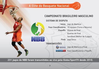 CAMPEONATO BRASILEIRO MASCULINO
Jogo de Abertura
16 equipes (Turno e Returno)
Oitavas de Final
Quartas de Final
Semiﬁnal (Melhor de 5 jogos)
Jogo Único
Início:
Fase Classiﬁcatória:
Playoﬀs:
Final:
TRANSMISSÕES
SISTEMA DE DISPUTA
Jogo de Abertura e Final
Fase Classiﬁcatória e Playoﬀs
231 jogos do NBB foram transmitidos ao vivo pela Globo/SportTV desde 2010.
A Elite do Basquete Nacional
7
 