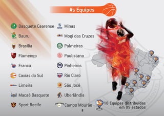 Basquete Cearense
Bauru
Brasília
Flamengo
Franca
Limeira
Macaé Basquete
Minas
Mogi das Cruzes
Palmeiras
Caxias do Sul
Paulistano
Pinheiros
Rio Claro
São José
Uberlândia
18 Equipes distribuídas
em 09 estados
As Equipes
8
Campo MourãoSport Recife
 