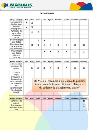 CRONOGRAMA


Meta e atividade   Abril   Maio    Junho   Julho   Agosto   Setembro   Outubro   Novembro   Dezembro
Levantamento        x       x
 bibliográfico
    Revisão         x       x
 bibliográfica
 Aplicação do               x        x
  plano piloto
   Coleta de
     dados
Sistematização                       x      x
  dos dados
Planejamentos               x        x      x        x         x         x          x          x
 de aplicação
das atividades
 Organização                                x        x         x         x          x          x
  dos dados
    (fotos e
    vídeos)

Meta e atividade   Abril   Maio    Junho   Julho   Agosto   Setembro   Outubro   Novembro   Dezembro
Aplicação das
atividades do
    projeto                 x       x       x        x         x         x          x          x
    O lúdico:
     Jogos,
 brinquedos e
 brincadeiras
na construção                     De Maio a Dezembro a aplicação do projeto,
 do processo
       de
                                   transcorreu de forma cotidiana e planejada
aprendizagem                           do caderno de planejamento diário.
 na educação
    infantil.


Meta e atividade   Abril   Maio    Junho   Julho   Agosto   Setembro   Outubro   Novembro   Dezembro
 Conclusão do                                                                                  X
    projeto
 Entrega dos                                                                                   X
resultados aos
      pais
 