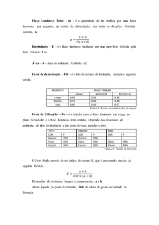 Fluxo Luminoso Total – ϕt – é a quantidade de luz emitida por uma fonte
luminosa, por segundo, na tensão de alimentação, em todas as direções. Unidade:
Lumens, ln.
𝜑 =
𝐸 × 𝐴
𝐹𝑢 × 𝐹𝑑𝑙
Iluminância – E – é o fluxo luminoso incidente em uma superfície dividida pela
área. Unidade: Lux.
Área – A – área do ambiente. Unidade: m².
Fator de depreciação – Fdl – é o fato de serviço da luminária, dada pela seguinte
tabela;
AMBIENTE MANUTENÇÃO
Anual Semestral Trimestral
Limpo 0,95 0,91 0,88
Norma 0,91 0,85 0,80
Sujo 0,80 0,66 0,57
TABELA 1 -FATOR DE DEPRECIAÇÃO DE SERVIÇO
Fator de Utilização – Fu – é a relação entre o fluxo luminoso que chega ao
plano de trabalho e o fluxo luminoso total emitido. Depende das dimensões do
ambiente, do tipo de luminária e das cores do teto, paredes e piso.
TETO PAREDE PISO
COR P COR P COR P
Branco 70% Branco 70%
Claro 50% Claro 50% Claro 30%
Escuro 30% Escuro 30% Escuro 10%
TABELA 2 -ÍNDICES DE REFLEXÃO
O Fu é obtido através de um índice de recinto K, que é encontrado através da
seguinte fórmula:
𝐾 =
𝑎 × 𝑏
𝐻𝑑𝑙 × (𝑎 + 𝑏)
Dimensões do ambiente, largura e comprimento, a e b.
Altura líquida do posto de trabalho, Hdl, da altura do posto até metade da
lâmpada.
 