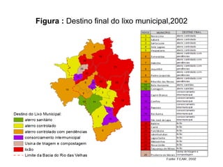 Figura : Destino final do lixo municipal,2002
 