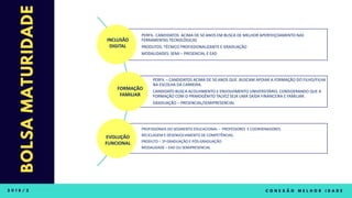 PERFIL- CANDIDATOS ACIMA DE 50 ANOS EM BUSCA DE MELHOR APERFEIÇOAMENTO NAS
FERRAMENTAS TECNOLÓGICAS
PRODUTOS: TÉCNICO PROFISSIONALIZANTE E GRADUAÇÃO
MODALIDADES: SEMI – PRESENCIAL E EAD
PERFIL – CANDIDATOS ACIMA DE 50 ANOS QUE BUSCAM APOIAR A FORMAÇÃO DO FILHO/FILHA
NA ESCOLHA DA CARREIRA.
CANDIDATO BUSCA ACOLHIMENTO E ENVOLVIMENTO UNIVERSITÁRIO, CONSIDERANDO QUE A
FORMAÇÃO COM O PRIMOGÊNITO TALVEZ SEJA UMA SAÍDA FINANCEIRA E FAMILIAR.
GRADUAÇÃO – PRESENCIAL/SEMIPRESENCIAL
PROFISSIONAIS DO SEGMENTO EDUCACIONAL – PROFESSORES E COORDENADORES.
RECICLAGEM E DESENVOLVIMENTO DE COMPETÊNCIAS.
PRODUTO – 2ª GRADUAÇÃO E PÓS-GRADUAÇÃO
MODALIDADE – EAD OU SEMIPRESENCIAL
INCLUSÃO
DIGITAL
FORMAÇÃO
FAMILIAR
EVOLUÇÃO
FUNCIONAL
 
