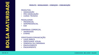 PRODUTOS:
• GRADUAÇÃO
• PÓS-GRADUAÇÃO
• CURSO TÉCNICO
MODALIDADE:
• PRESENCIAL
• SEMIPRESENCIAL
• EaD
CAMPANHA COMERCIAL
• INGRESSOS
• ETAPAS
IDENTIDADE/COMUNICAÇÃO
• LOGO MARCA
• IDENTIDADE VISUAL
• SINERGIA DA CAMPANHA
• ENVOLVIMENTO
• ENGAJAMENTO
PRODUTO – MODALIDADES – CONDIÇOES – COMUNICAÇÃO
 