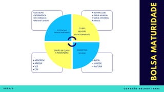 •AVON
•HINODE
•NATURA
•APROFEM
•APEOSP
•SEE
•CPP
• ROTARY CLUBE
• IGREJA MUNIDAL
• IGREJA UNIVERSAL
• BINGOS
• GREENLINE
• INTERMÉDICA
• DR. CONSULTA
• PREVENT SENIOR
POTENCIAIS
PATROCINADORES
CLUBES
RELIGIÃO
ENTRETENIMENTO
MARKETING
DE REDE
ÓRGÃO DE CLASSE
E ASSOCIAÇÕES
 
