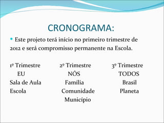 CRONOGRAMA:
 Este projeto terá início no primeiro trimestre de
2012 e será compromisso permanente na Escola.

1º Trimestre       2º Trimestre         3º Trimestre
    EU                 NÓS                 TODOS
Sala de Aula         Família                 Brasil
Escola              Comunidade              Planeta
                     Município
 