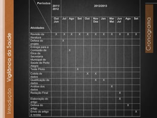 Projeto mestrado   vigilância da saúde - final
