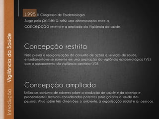 Projeto mestrado   vigilância da saúde - final