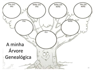 A minha
Árvore
Genealógica
10
 