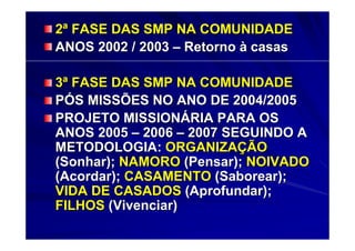 2ª FASE DAS SMP NA COMUNIDADE
ANOS 2002 / 2003 – Retorno à casas

3ª FASE DAS SMP NA COMUNIDADE
PÓS MISSÕES NO ANO DE 2004/2005
PROJETO MISSIONÁRIA PARA OS
ANOS 2005 – 2006 – 2007 SEGUINDO A
METODOLOGIA: ORGANIZAÇÃO
(Sonhar); NAMORO (Pensar); NOIVADO
(Acordar); CASAMENTO (Saborear);
VIDA DE CASADOS (Aprofundar);
FILHOS (Vivenciar)
 