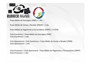 Prazo Médio de Estocagem (PME) = 1 dia
Prazo Médio de Contas a Receber (PMCR) = 1 dia
Prazo Médio de Pagamento a Fornecedores (PMPF) = A VISTA
Ciclo Econômico = Prazo Médio de Estocagem (PME)
Ciclo Econômico = 1 dia
Ciclo Operacional = Ciclo Econômico + Prazo Médio de Contas a Receber (PMR)
Ciclo Operacional = 1 dia

Ciclo Financeiro = Ciclo Operacional - Prazo Médio de Pagamento a Fornecedores (PMPF)
Ciclo Financeiro = 1 dia

 