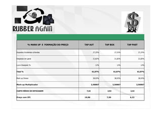 % MARK UP E FORMAÇÃO DO PREÇO

TAP AUT

TAP BOX

TAP PAST

Impostos Incidentes s/Vendas

27,25%

27,25%

27,25%

Despesas em geral

21,82%

21,82%

21,82%

Lucro Desejado %

12%

12%

12%

61,07%

61,07%

61,07%

38,93%

38,93%

38,93%

2,56867

2,56867

2,56867

Total %

Mark up Divisor

Mark-up Multiplicador

CUSTO MÉDIO DE ESTOCAGEM

Preço com IPI

7,42

2,92

2,42

19,06

7,50

6,22

 