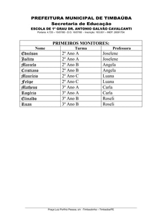 PREFEITURA MUNICIPAL DE TIMBAÚBA
             Secretaria de Educação
      ESCOLA DE 1º GRAU DR. ANTONIO GALVÃO CAVALCANTI
           Portaria: 4.725 – 15/07/80 - D.O. 16/07/80 - Inscrição: 163.001 – INEP: 26091704



                        PRIMEIROS MONITORES:
         Nome                                Turma                              Professora
Ednilson                         2º Ano A                             Joselene
Joélito                          2º Ano A                             Joselene
Marcelo                          2º Ano B                             Angela
Cristiano                        2º Ano B                             Angela
Maurício                         2º Ano C                             Luana
Felipe                           2º Ano C                             Luana
Matheus                          3º Ano A                             Carla
Rogério                          3º Ano A                             Carla
Elinaldo                         3º Ano B                             Roseli
Ruan                             3º Ano B                             Roseli




  ____________________________________________________________________________________
                   Praça Luiz Porfírio Pessoa, s/n -Timbaubinha – Timbaúba/PE
 