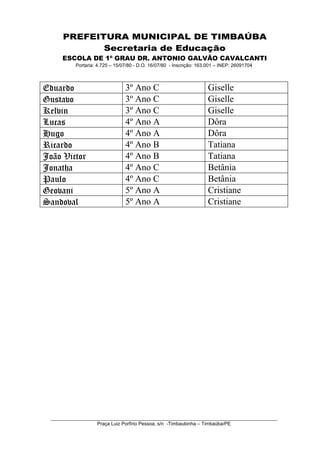 PREFEITURA MUNICIPAL DE TIMBAÚBA
             Secretaria de Educação
      ESCOLA DE 1º GRAU DR. ANTONIO GALVÃO CAVALCANTI
           Portaria: 4.725 – 15/07/80 - D.O. 16/07/80 - Inscrição: 163.001 – INEP: 26091704



Eduardo                          3º Ano C                             Giselle
Gustavo                          3º Ano C                             Giselle
Kelvin                           3º Ano C                             Giselle
Lucas                            4º Ano A                             Dôra
Hugo                             4º Ano A                             Dôra
Ricardo                          4º Ano B                             Tatiana
João Victor                      4º Ano B                             Tatiana
Jonatha                          4º Ano C                             Betânia
Paulo                            4º Ano C                             Betânia
Geovani                          5º Ano A                             Cristiane
Sandoval                         5º Ano A                             Cristiane




  ____________________________________________________________________________________
                   Praça Luiz Porfírio Pessoa, s/n -Timbaubinha – Timbaúba/PE
 