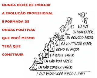 NUNCA DEIXE DE EVOLUIR
A EVOLUÇÃO PROFISSIONAL
É FORMADA DE
ONDAS POSITIVAS
QUE VOCÊ MESMO
TERÁ QUE
CONSTRUIR
 