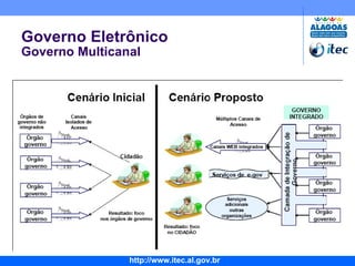 Governo Eletrônico Governo Multicanal 