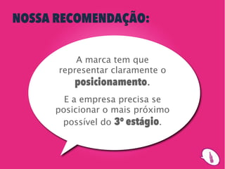 NOSSA RECOMENDAÇÃO:


          A marca tem que
      representar claramente o
         posicionamento.
       E a empresa precisa se
     posicionar o mais próximo
      possível do 3o estágio.
 