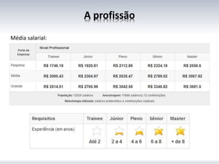 Média salarial:
A profissão
 