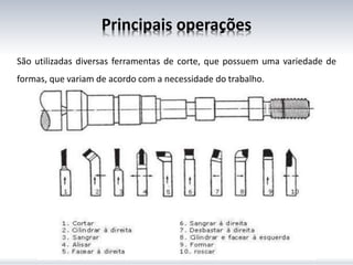 Principais operações
São utilizadas diversas ferramentas de corte, que possuem uma variedade de
formas, que variam de acordo com a necessidade do trabalho.
 