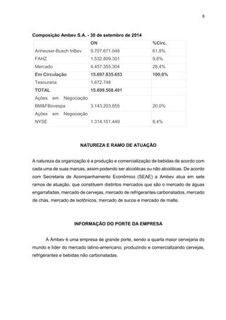 8
Composição Ambev S.A. - 30 de setembro de 2014
ON %Circ.
Anheuser-Busch InBev 9.707.671.048 61,8%
FAHZ 1.532.809.301 9,8%
Mercado 4.457.355.304 28,4%
Em Circulação 15.697.835.653 100,0%
Tesouraria 1.672.748
TOTAL 15.699.508.401
Ações em Negociação
BM&FBovespa 3.143.203.855 20,0%
Ações em Negociação
NYSE 1.314.151.449 8,4%
NATUREZA E RAMO DE ATUAÇÃO
A natureza da organização é a produção e comercialização de bebidas de acordo com
cada uma de suas marcas, assim podendo ser alcoólicas ou não alcoólicas. De acordo
com Secretaria de Acompanhamento Econômico (SEAE) a Ambev atua em sete
ramos de atuação, que constituem distintos mercados que são o mercado de águas
engarrafadas, mercado de cervejas, mercado de refrigerantes carbonatados, mercado
de chás, mercado de isotônicos, mercado de sucos e mercado de malte.
INFORMAÇÃO DO PORTE DA EMPRESA
A Ambev é uma empresa de grande porte, sendo a quarta maior cervejaria do
mundo e líder do mercado latino-americano, produzindo e comercializando cervejas,
refrigerantes e bebidas não carbonatadas.
 