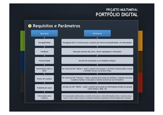 Requisitos e Parâmetros	
  
      Requisitos                                                                         Parâmetros




   Navegabilidade            Navegação fácil e intuitiva para o usuário por meio da acessibilidade às informações.




       Feedback                                  Indicação através das cores, textos segregados e animações.




    Interatividade                                           Através de animações e um feedback simples.



 Informações sobre o         Por meio do link “About”, onde o usuário terá acesso a um breve resumo sobre o autor
        autor                                         e também ao seu curriculum vitae.


                             Por meio do link “Contact”, onde o usuário terá acesso ao telefone, endereço do autor
  Entrar em contato
                                       e poderá mandar e-mail para o mesmo através de um formulário.


                             Através do link “Works”, onde o usuário terá acesso às informações dividas em grupos
  Trabalhos do autor
                                                           como Gráfico, Web, 3D.


  Informações	
  sobre	
     Em	
  cada	
  projeto	
  selecionado,	
  o	
  usuário	
  terá	
  acesso	
  a	
  mais	
  informações	
  sobre	
  o	
  mesmo	
  como	
  o	
  
       trabalhos              nome,	
  o	
  ano	
  e	
  sobre	
  o	
  que	
  era	
  o	
  projeto	
  através	
  da	
  arquitetura	
  da	
  informação	
  bem	
  resolvida.
 