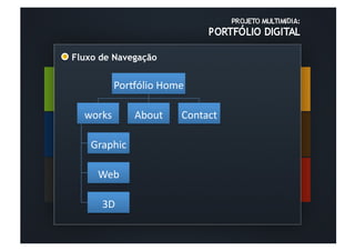 Fluxo de Navegação	
  


            Por@ólio	
  Home	
  	
  

   works	
        About	
        Contact	
  

    Graphic	
  

       Web	
  

        3D	
  
 