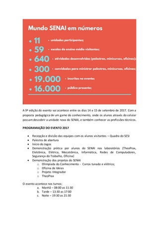 A 9ª edição do evento vai acontece entre os dias 14 e 15 de setembro de 2017. Com a
proposta pedagógica de um game do conhecimento, onde os alunos através do celular
possamdescobrir a unidade nova do SENAI, e também conhecer as profissões técnicos.
PROGRAMAÇÃO DO EVENTO 2017
 Recepção e divisão das equipes com os alunos visitantes – Quadra do SESI
 Palestra de abertura
 Início do Jogos
 Demonstração prática por alunos do SENAI nos laboratórios (TheoPrax,
Eletrônica, Elétrica, Mecatrônica, Informática, Redes de Computadores,
Segurança do Trabalho, Oficina)
 Demonstração dos projetos do SENAI
o Olimpíada do Conhecimento - Carros tunado e elétrico;
o Oficina de Ideias
o Projeto Integrador
o TheoPrax
O evento acontece nos turnos:
a. Manhã – 08:00 as 11:30
b. Tarde – 13:30 as 17:00
c. Noite – 19:30 as 21:30
 