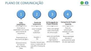 1
Acão
preparatória
Email para os
stakeholders com convite
para o evento de
lançamento
Preparação de um
documento de Q&A´s
Desenvolvimento
de materiais:
Roll-up, folhetos,
vídeo
2
Evento de
lançamento
Local: Fundação
Calouste
Gulbenkian
Duração: 1
Dia
Convites: Garantir pelo
menos 1 colaborador de
cada ARS e Presença de
OCS
3
Kit Divulgação do
Projeto Rotavida
Pasta, para agregar
toda a informação
de comunicação
pasta será partilhada
com todas as
organizações e
parceiros estratégicos
4
Campanha do Projeto
RotaVida
Plano de
comunicação
realizado em cada
ARS
Responsabilidade
alocada a 1
profissional de saúde
de cada organização
PLANO DE COMUNICAÇÃO
 