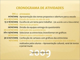CRONOGRAMA DE ATIVIDADES
           DIA (S)   ATIVIDADES
      01/10/2009     Apresentação dos temas propostos e abertura para a escola
02 a 16/12/2009      Estudo de textos na sala de aula
 13 a 16/10/2009     Escolha de um tema para trabalhar. (de acordo com a faixa etária)
      17/10/2009     Abertura do projeto
     20/10/2009      Divisão da equipes entrega do questionário
20 a 27/10/2009      Aplicação dos questionários
28 e 29/10/2009      Selecionar as entrevistas /transformar em gráficos
     30/10/2009      Palestra para comunidade e escola
30 a 02/11/2009      Confecção de cartazes com gráficos das entrevistas
       10/11/2009    Culminância da palestra na escola e exposição dos trabalhos
                     realizados pelos alunos – Apresentação cultural, varal de textos
                     e jornal mural.


                               2009
                                  outubro / novembro
 