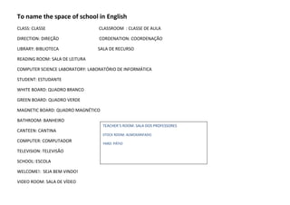 To name the space of school in English
CLASS: CLASSE CLASSROOM : CLASSE DE AULA
DIRECTION: DIREÇÃO CORDENATION: COORDENAÇÃO
LIBRARY: BIBLIOTECA SALA DE RECURSO
READING ROOM: SALA DE LEITURA
COMPUTER SCIENCE LABORATORY: LABORATÓRIO DE INFORMÁTICA
STUDENT: ESTUDANTE
WHITE BOARD: QUADRO BRANCO
GREEN BOARD: QUADRO VERDE
MAGNETIC BOARD: QUADRO MAGNÉTICO
BATHROOM: BANHEIRO
CANTEEN: CANTINA
COMPUTER: COMPUTADOR
TELEVISION: TELEVISÃO
SCHOOL: ESCOLA
WELCOME!: SEJA BEM VINDO!
VIDEO ROOM: SALA DE VÍDEO
TEACHER´S ROOM: SALA DOS PROFESSORES
STOCK ROOM: ALMOXARIFADO
YARD: PÁTIO
 