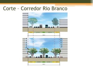 Corte – Corredor Rio Branco
 