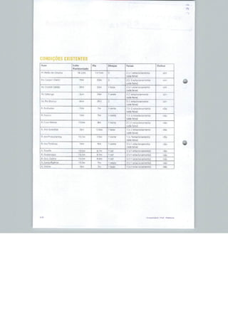 Projeto nova luz 1 de 7