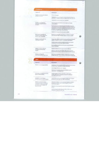 Transpcrtes




        Fadlliar * cântinHada depara


                                                                                               para

                                                 petf&itfeo, s sapato publico 5 a                                  um




        FiG,lü?r £i ufnuiçÈo ria
                                                 Piarro Ue «dovias (hlsrarqí te ríus trajetos prliH: pJüií
        íjiuideiHs de/para a dsntro              ti ^tfuuidérlDs)

                                                 fsmeanieino <Jt inlraesiutura ?ara hlnipíetas f .L|)i.'l Ifcí
                                                 oarg estadorütrciiíiEu se olí;rdatas pnr i^rforios
                                                 lDcallzaç0iJOjriver!ier.itee espada p^r^ armaze1
                                                 uírrloílo? ^íii^a Icigua em iarTlnalf1ft'ríi%6porl 2S c rJentra
                                                 de oCfitUoS i ssidenciaili e da afifjIlrtrPo;.)

                                                 taquaitia ile íjjmpji Lilli^üisnla de blcISelaí


        MeJhorer d$ cune>Lfigs ria               Meihoja:" hí conenílss dH .Wh is e o tempo dí
        barapcu Lu £ iblrco deni ro do           Oara y'trucer gess ^nnajfftPí de-Tjtrs ? ford üt        £T
        KLHíüfir o usDdEVftírjjinF;              ■^ lun^er s/ql oFarae^rpfl^^rjfnaiiífitiiyrjluiLíi pa 5 transporia
        línJividjaia ro balira                   üuWàna e veicules "^Jviflr^.TçombusLlvtisíiiLuir^ tivos

                                                 lmnremeni£çíii>dt tarifas de Bslacrorfliriflntn que r   liH   1   1 .r-"||T"i




                                                 a atraíividade úsüirigj pera e dentro do bairro

                                                 Noroa podroSs dfl &^Mnonan|eriiíL isira erriuieeid rnertos
                                                 novn ? rencvaícf


        Reduzira itbq rlfl ueloulo&                         estaffteR para cargí. dt Lwug elíírlcca
        movidos a
                                                 Oferecer                           alr&m^[fVQ5 (çtaücH e
                                                                              pürflrtíadlftQdnfozin^a u


                                                               empresas privailaii a     o
                                  pelo           enireça phíü Mrvir CQíí-o panf^E dflniMnbjlí.iCf




                     o u5u iJuflguti poíflvBl    |n=tal<iç£ieálri|ijrriâsde ala eü^fir^la (thuugl-os
                                                 d* riflito fluxo, c üiHr

                                                      cs águ-a aa W»




                         use de
             <vj                               Jj.-lnado flara usa va frrtgaçâo {e
                                                 jao IniBrno


                                                         ígi-a
                                          1^ s




              h o vtii uma                                  íb f(«;!gn Ultra»


              ieriüi du ijrenagarr rie
                                                            verüus (guperfíc^a a sar cifBBrTntwfB) 5




.■!'■
 