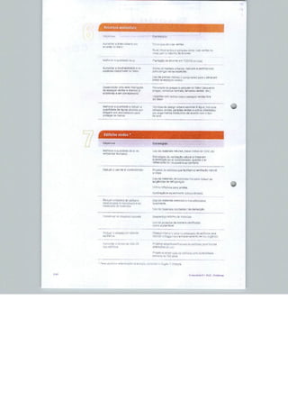 Recursos ambientais




                                  Hie arqMfl lÍB ruas

                                                             ''^'^^ cairia rJ-is



                                                         a efí TODAS s^ ruas


            i)rcdlver6Íflada a
                      nn




Desenvolver urna rada
de eipaços
exiaienres e> an




            uiAdadè e reduzir a       nluuí üe desigr. urbano
                      pluviais                ^erdea. paredes 'j«rCflf * nu^rns
                           para                            ! cgí ca acnmn üf m a




                                                   vtntilaç9o nalura! a iimaa am
                                                 au ei caíidiulçneda. quando o ar



Físauzlra usa da a'




                                                     ob:b janelas

                                  Iluminação h acjikíí.I-^iírtTf:




                                       'Js ysduica da Ti
                                  turro a^i
 